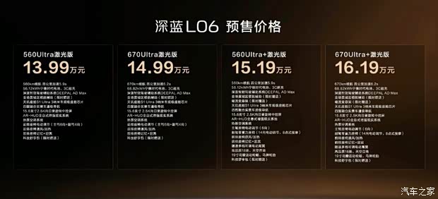 标配激光雷达/搭磁流变悬架 预售价13.99万元起 深蓝L06开启预售