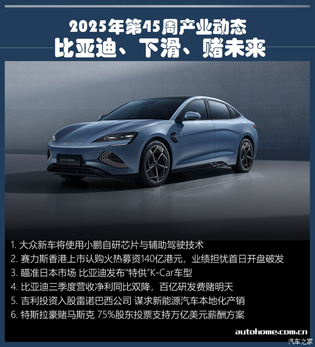 周报:比亚迪营收利润双双下降,百亿研发费用拖累赌未来